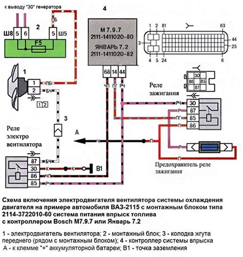 Функции вентилятора на потолке ВАЗ 2112