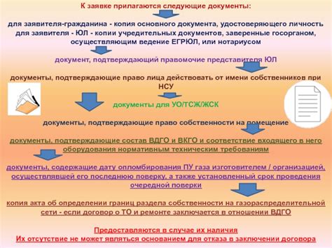 Функции договора для заявителя