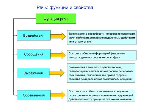 Функции и использование немов в речи