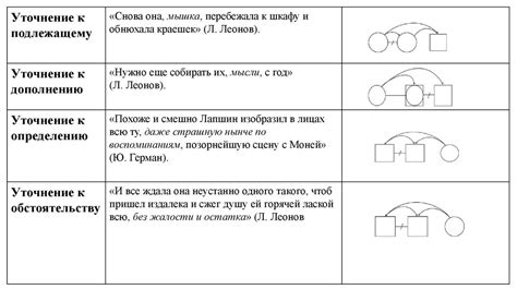 Функции и цели обособления