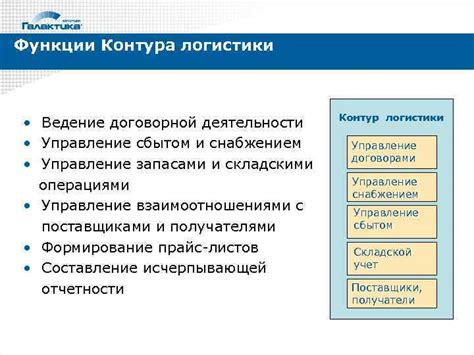 Функции контура бухгалтерия