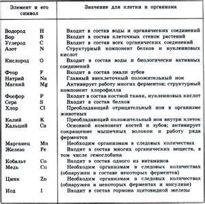 Функции трехвалентного металла в организме живых организмов