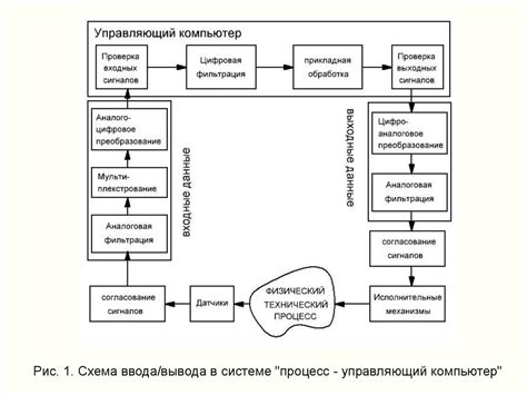 Функциональная группа управления дискретная бесконтактная