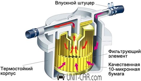 Функциональное устройство воздушного фильтра топливного бака