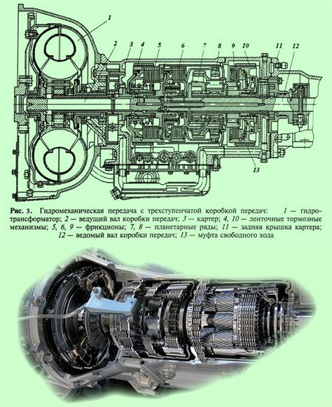 Функциональность гидромеханической коробки передач