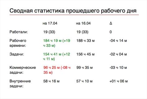 Функциональность и контролируемость