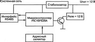 Функциональность релейного модуля: роль и особенности