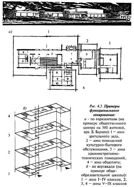 Функциональные особенности зданий