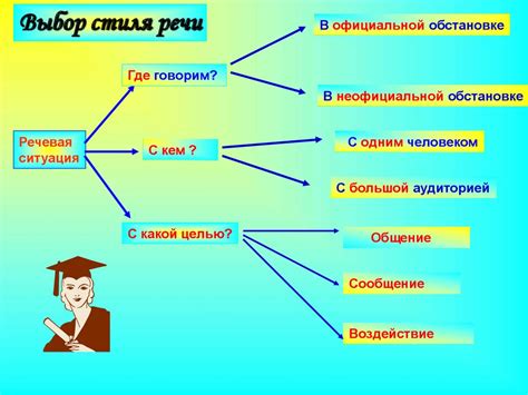 Функциональные стили речи