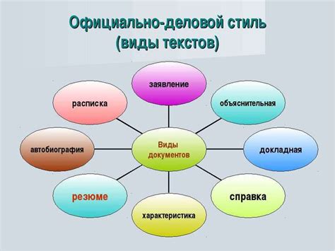 Функциональный стиль речи в русском языке