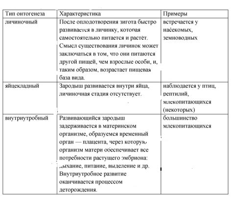 Характеристика неприлипчивого типа