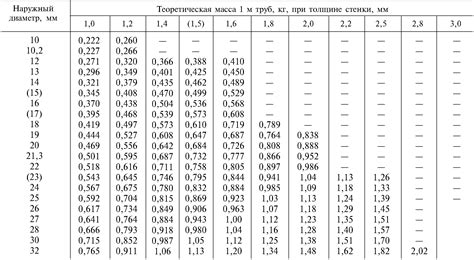 Характеристики ГОСТ 10704