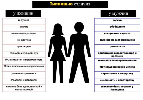 Характеристики и проявления любви у женщины