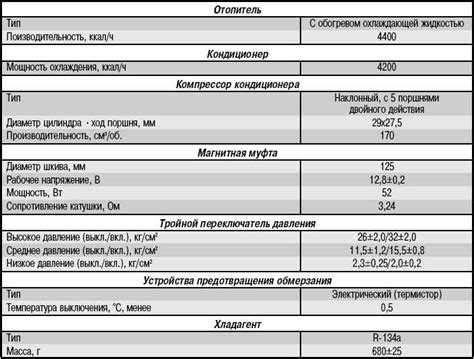 Характеристики и технические данные