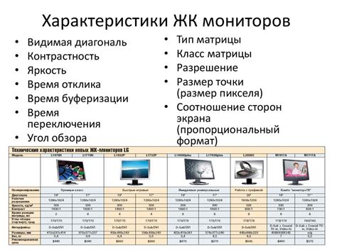 Характеристики мониторов