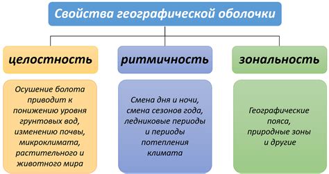 Характеристики оболочек ЭС