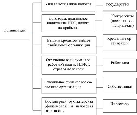 Характеристики отложенных налоговых обязательств