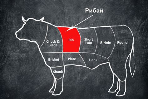 Характеристики стейка рибай