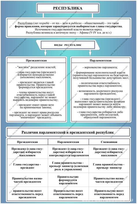 Характеристики формы