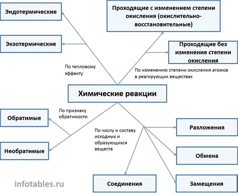 Химические вещества с аналогичным эффектом