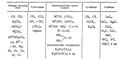 Химические процессы и экзотические соединения