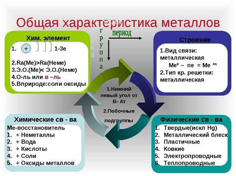 Химические свойства активного металла Li