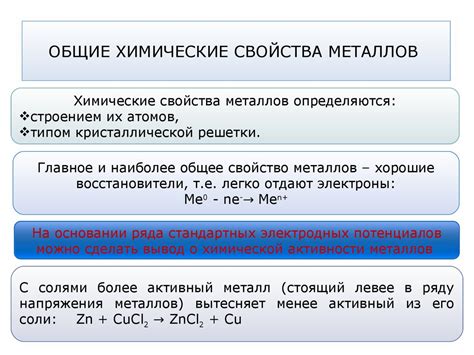 Химические свойства галогенидов щелочных металлов