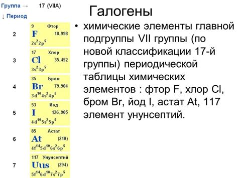 Химические свойства галогенов: разнообразие и особенности