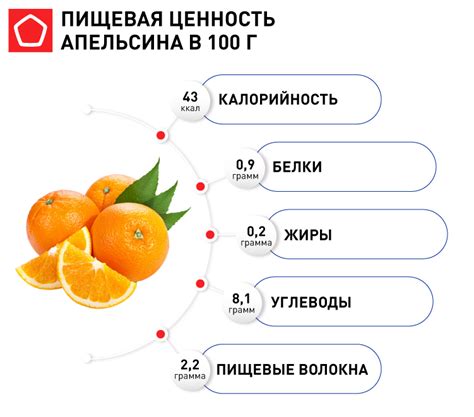 Химический состав апельсинов