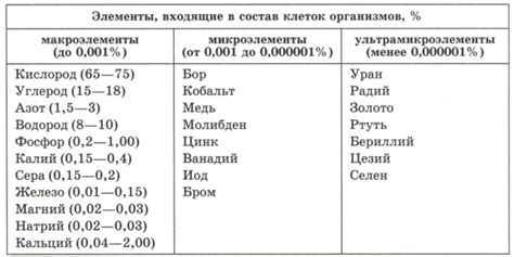 Химический состав и цветовые свойства