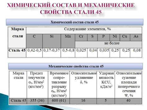 Химический состав металлов