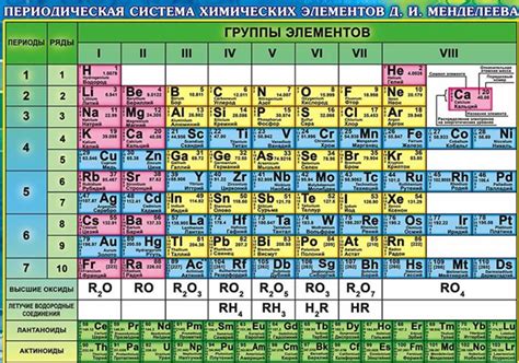 Химическое свойство, ярко выражающееся желтым цветом элементов в таблице Менделеева