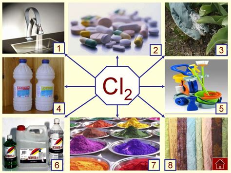 Хлор как обычное вещество в химии