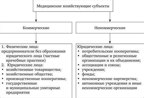 Хозяйствующие субъекты