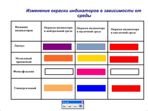 Цвета индикации