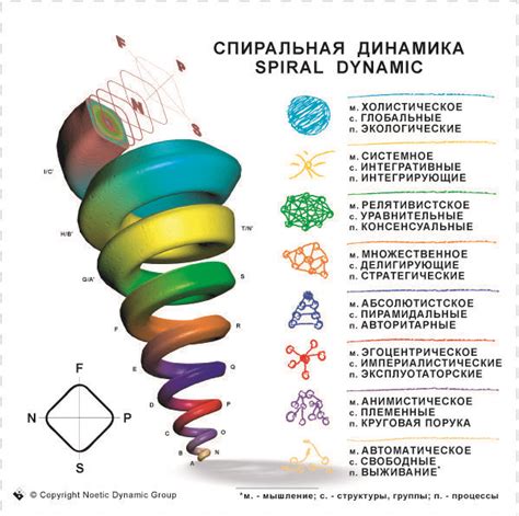 Цвет энергии и динамики