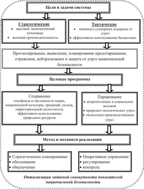 Цели и задачи Совета безопасности