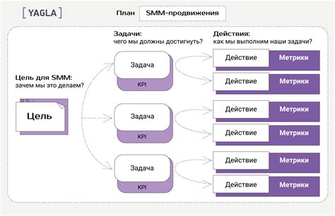 Цели и совершенные действия клиентов