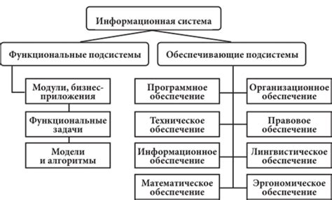 Цель и виды информационной статьи