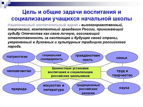 Цель и задачи кабинетной системы в школе