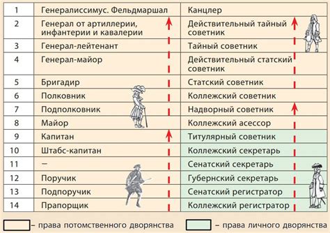 Цель и назначение табеля о рангах