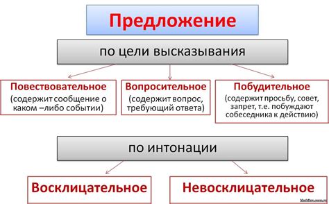 Цель сравнения предложений