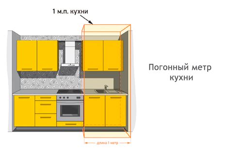 Цена за погонный метр: что это такое и как рассчитывается