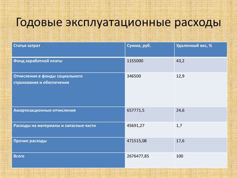 Цена и эксплуатационные расходы