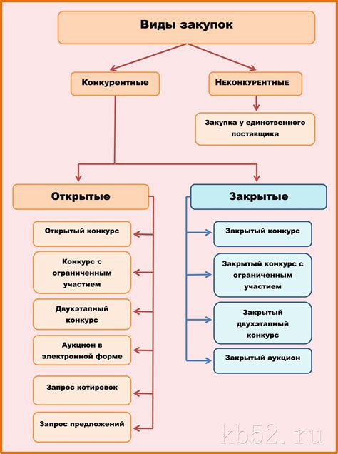 Централизованная закупка по 44 фз и ее принципы работы