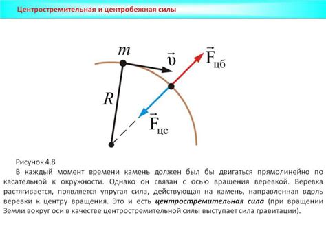 Центробежная сила - определение и примеры