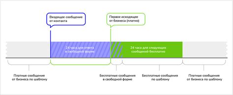 Цены и планы тарификации