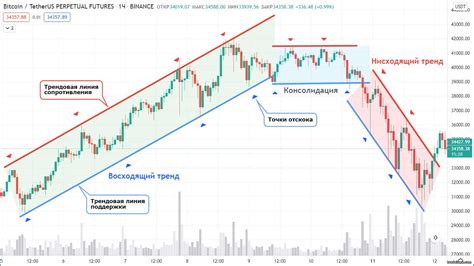 Цены на природные ресурсы: восходящий тренд?