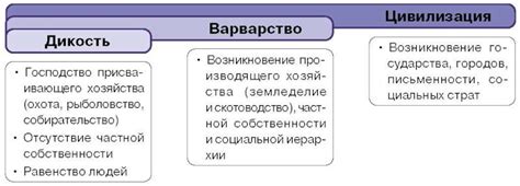 Цивилизация как идеологическая конструкция