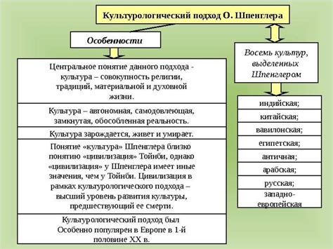 Цивилизация по Шпенглеру